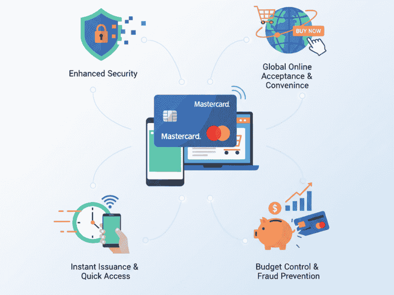 whats virtual master card2 large